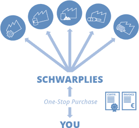 chart of our one stop purchase service process